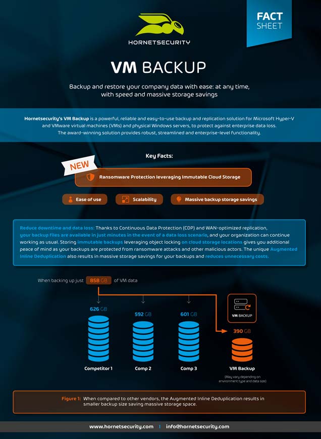 Hornet Security (Altaro) backup Fact Sheet