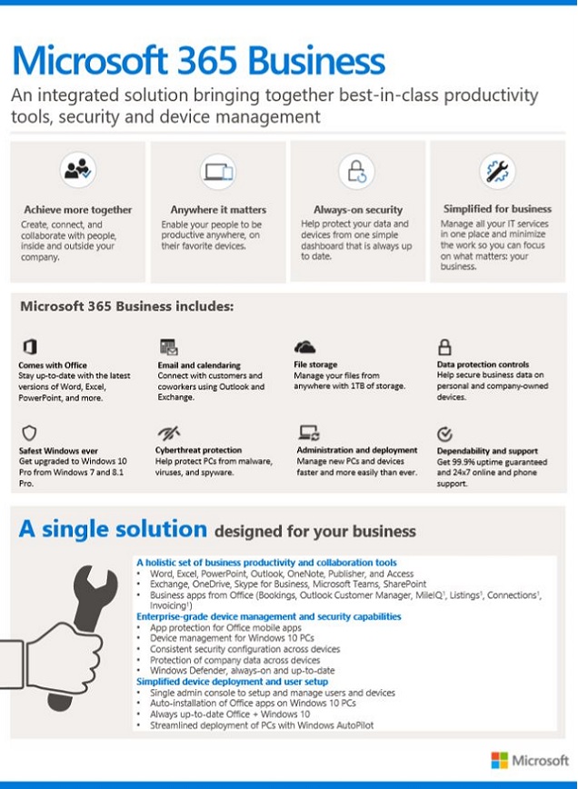 Microsoft 365 Datasheet