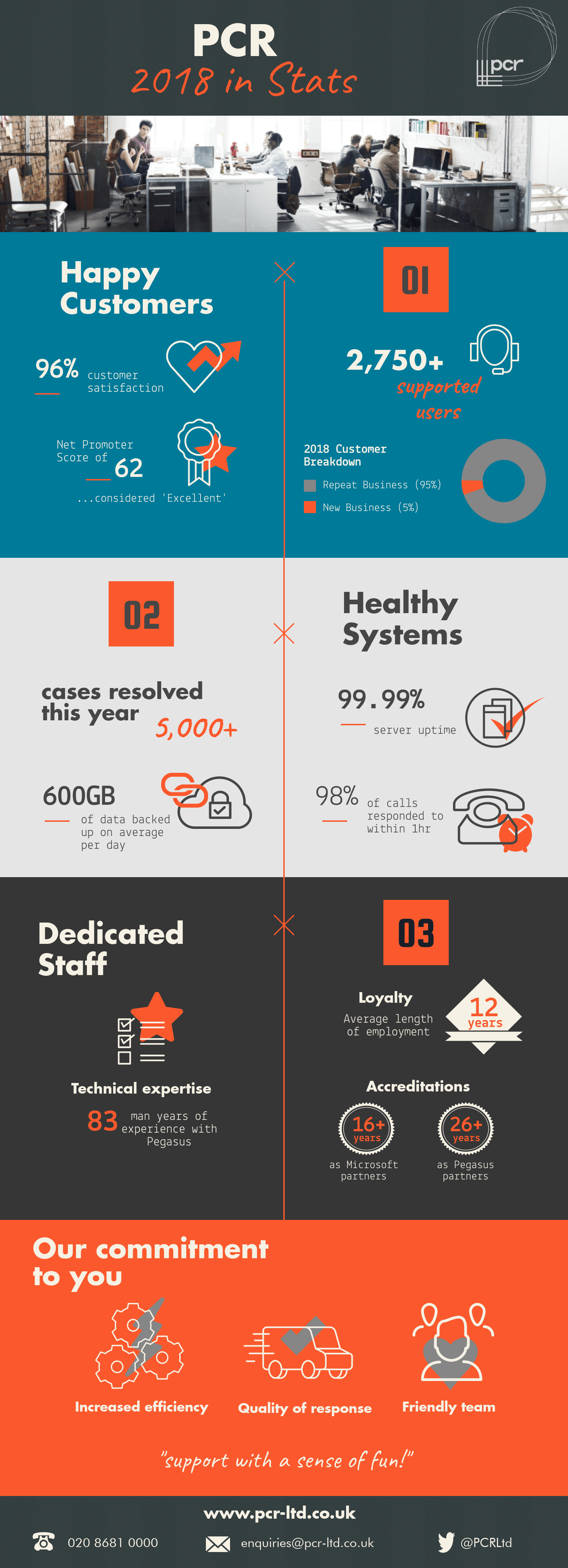 2018 highlights in stats