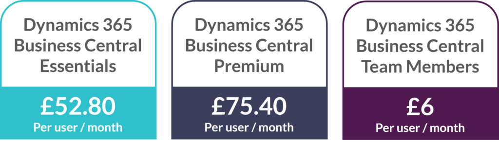 Dynamics 365 Business Central Pricing