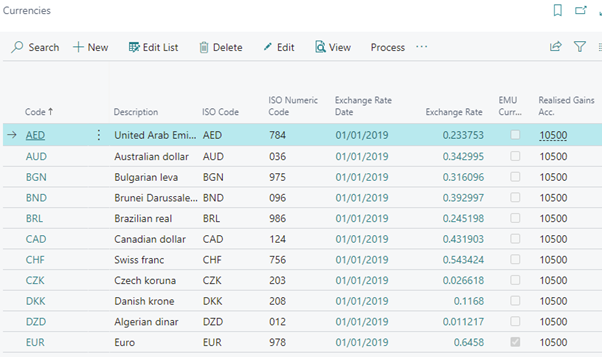 Dynamics 365 Multi-Currency - 1