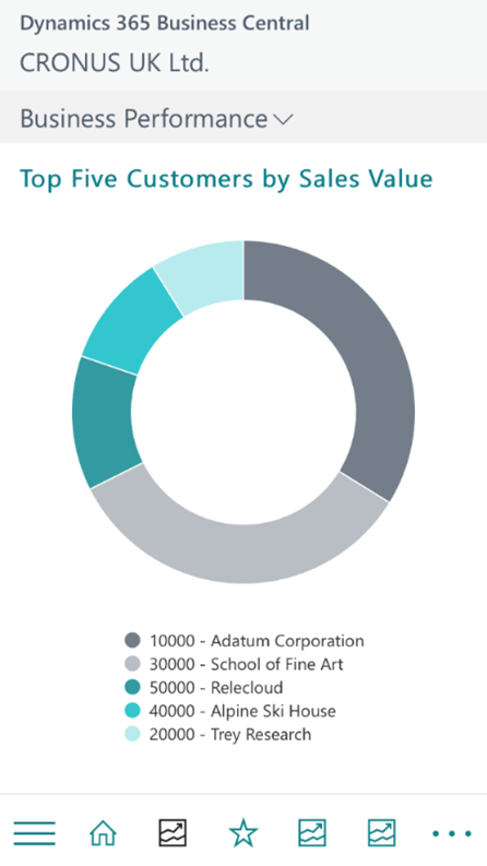 D365 Business Central Mobile App - 2