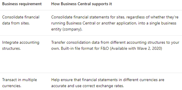 D365 Business Central Multi-Entity -3