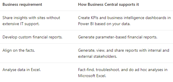 D365 Business Central Multi-Entity -4