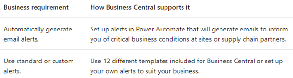 D365 Business Central Multi-Entity -8