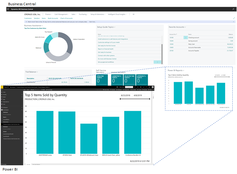 Dynamics 365 Power BI and Reporting - 1