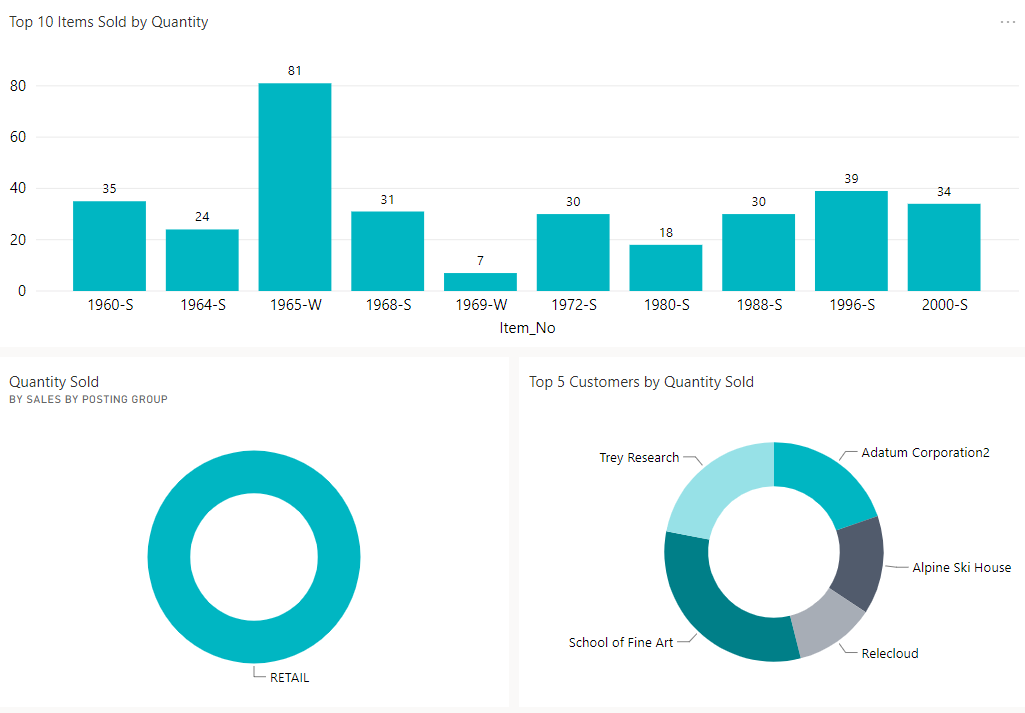 Dynamics 365 Power BI and Reporting - 7