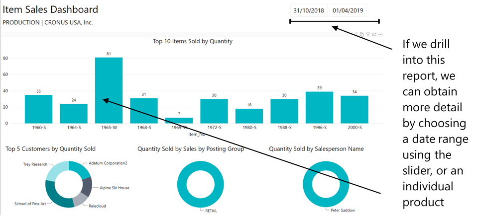 Dynamics 365 Power BI and Reporting - 8