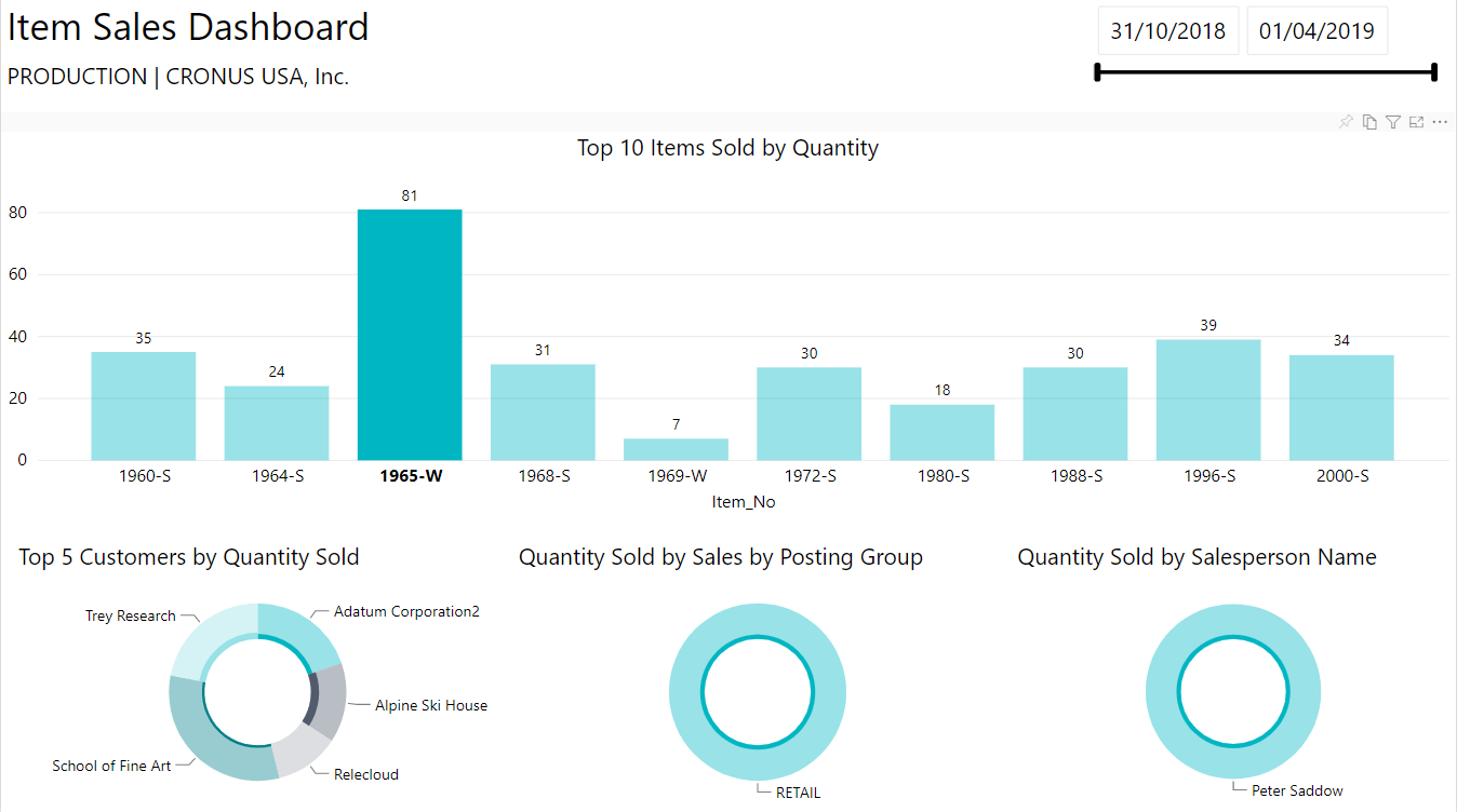 Dynamics 365 Power BI and Reporting - 9