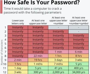How safe is your password